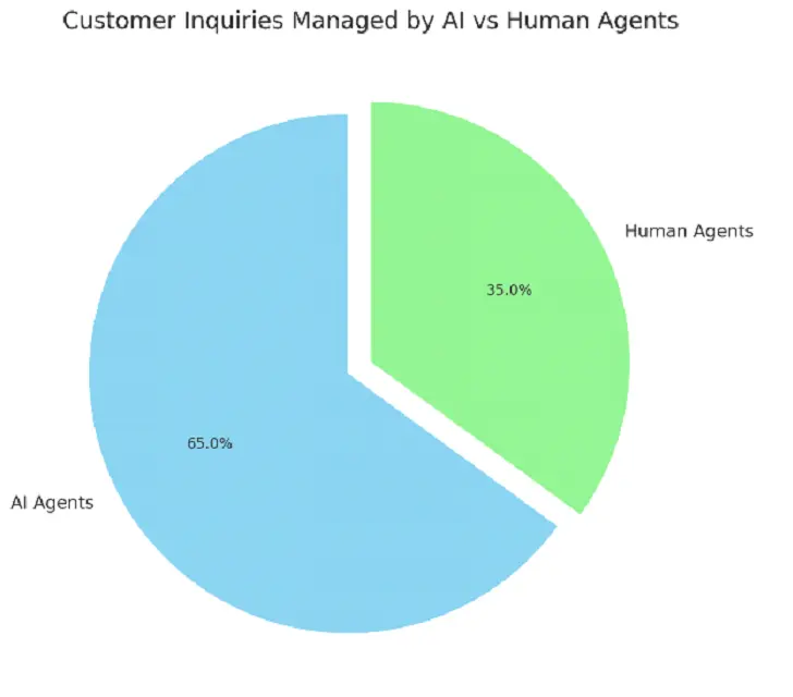Customer-inquiries-Managed