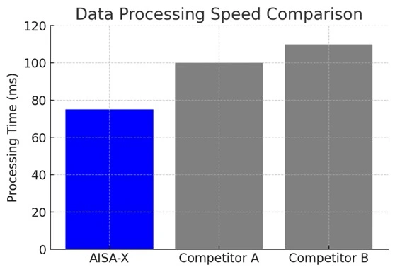 AI-powered support assistant with fast data processing