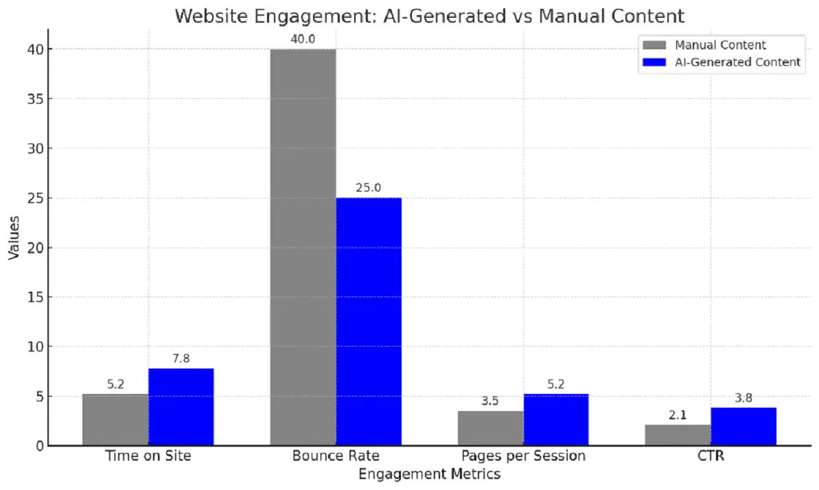 website engagement