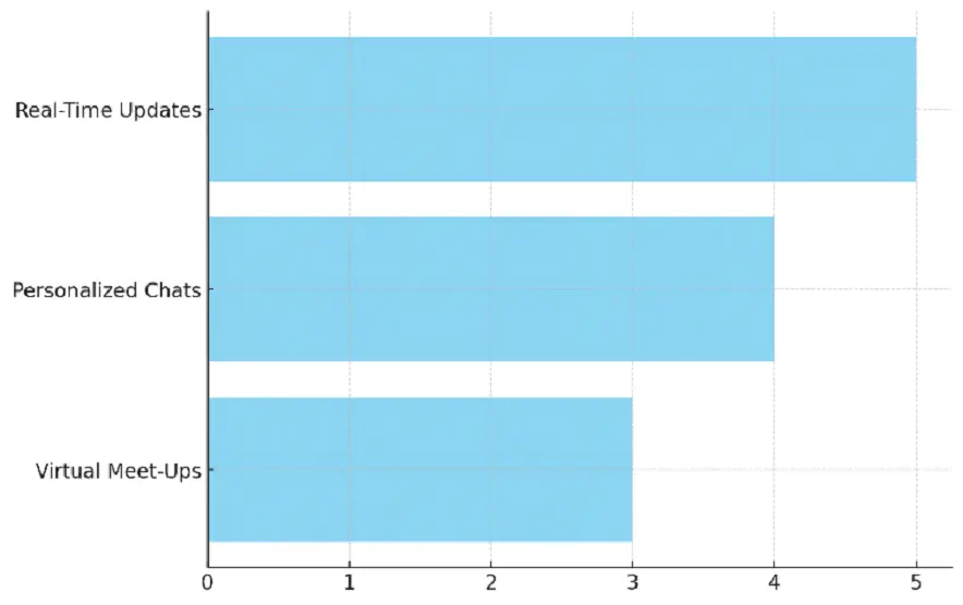 AI-powered fan engagement solutions with AiSA-X in entertainment