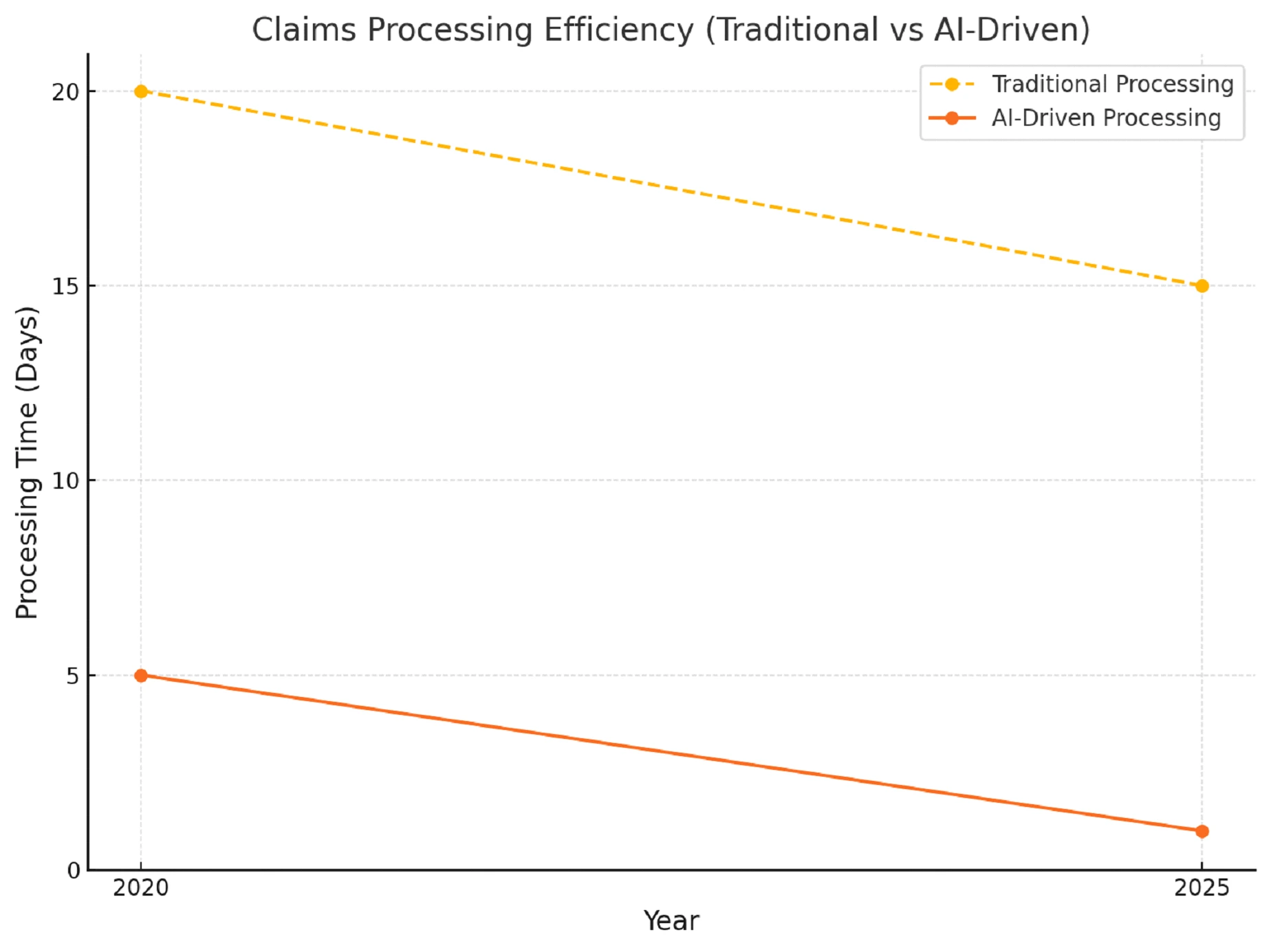 AiSA-X Speeds Up Insurance Claims Processing