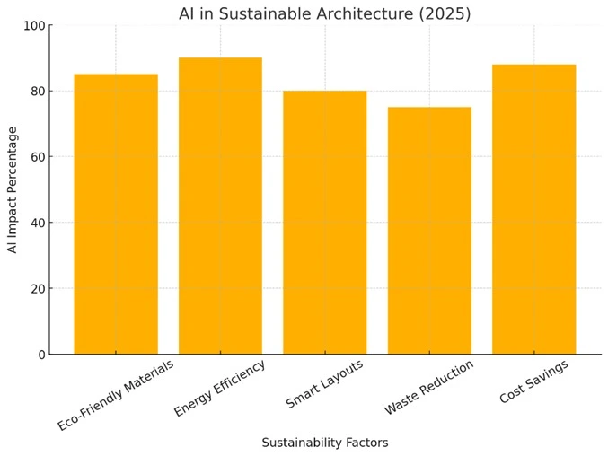 Sustainability aisa-x
